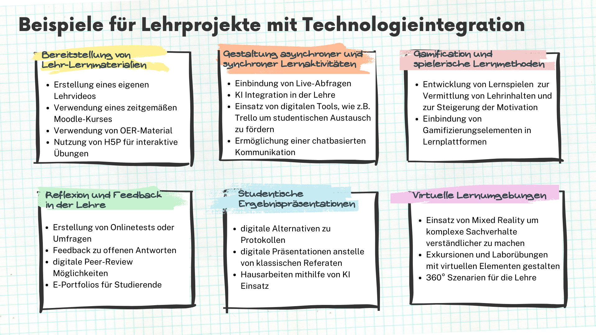 Beispiele für Lehrprojekte mit Technologieintegration Erstellung eines eigenen Lehrvideos Verwendung eines zeitgemäßen Moodle-Kurses Verwendung von OER-Material Nutzung von H5P für interaktive Übungen Entwicklung von Lernspielen zur Vermittlung von L