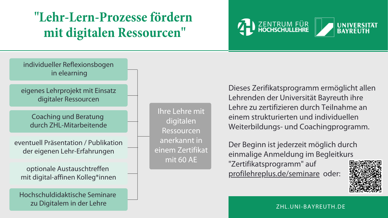 Übersicht des Zertifikatsprogramm DiL